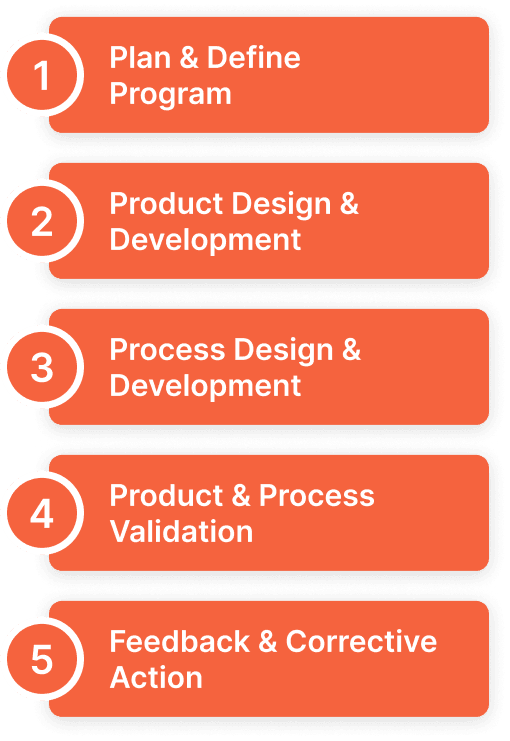 apqp-stages-diagram.png