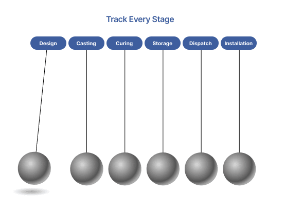 precast-element-lifecycle-tracking.png