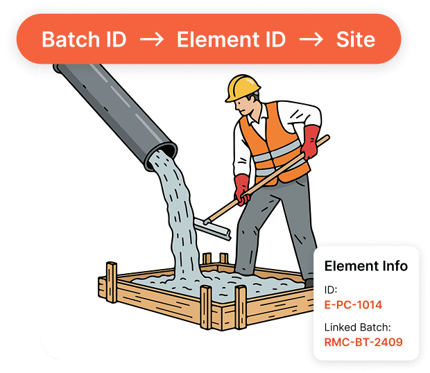 precast-element-wise-pour-association.png