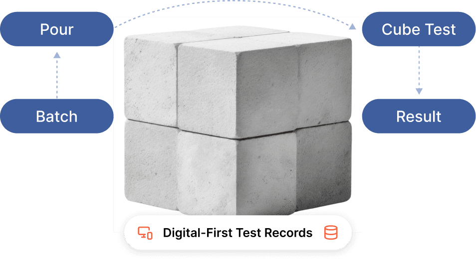 precast-rmc-cube-test-management-hero.png